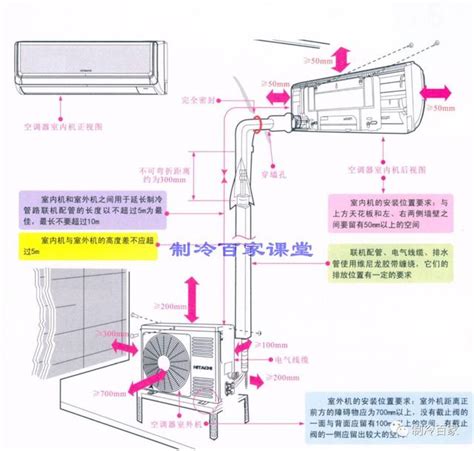 冷氣室內機位置|冷氣安裝小知識｜瞭解高度、位置與費用相關資訊，快 